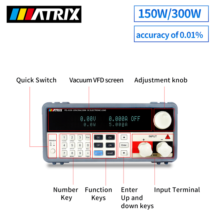 Electronic Load PEL-8000 Series